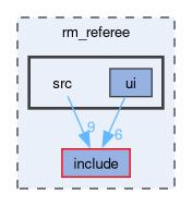 rm_referee/src