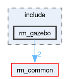 rm_gazebo/include/rm_gazebo